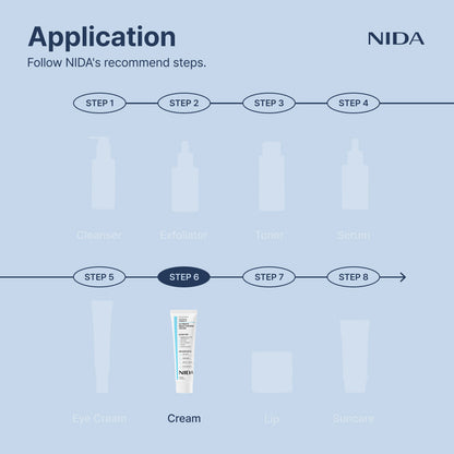 Nida Youthful Formula™ Ultimate Moisturizing Cream